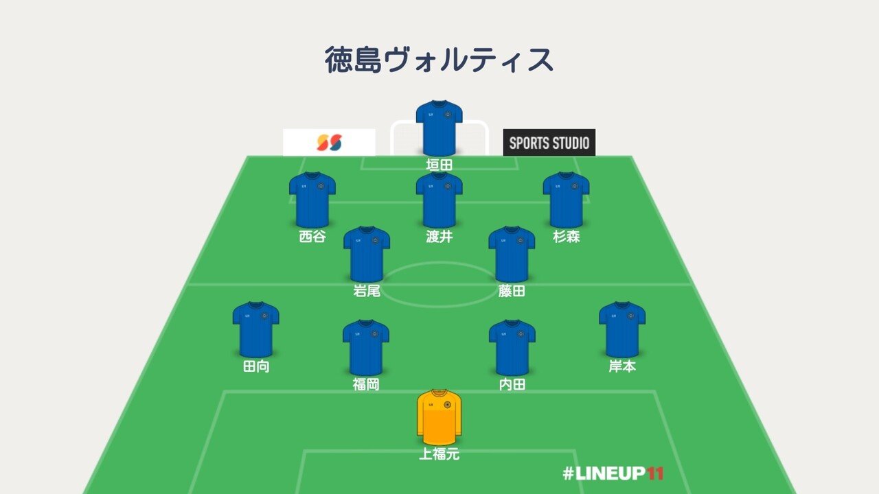 徳島 基本戦力フォーメーション予想 Y氏ののーと 1 3リーグ 海外日本人 ニュース 移籍 契約お知らせは公式情報のみ Note 徳島 基本戦力フォーメーション予想 Y氏ののーと 1 3リーグ 海外日本人 ニュース 移籍 契約お知らせは公式情報のみ Note