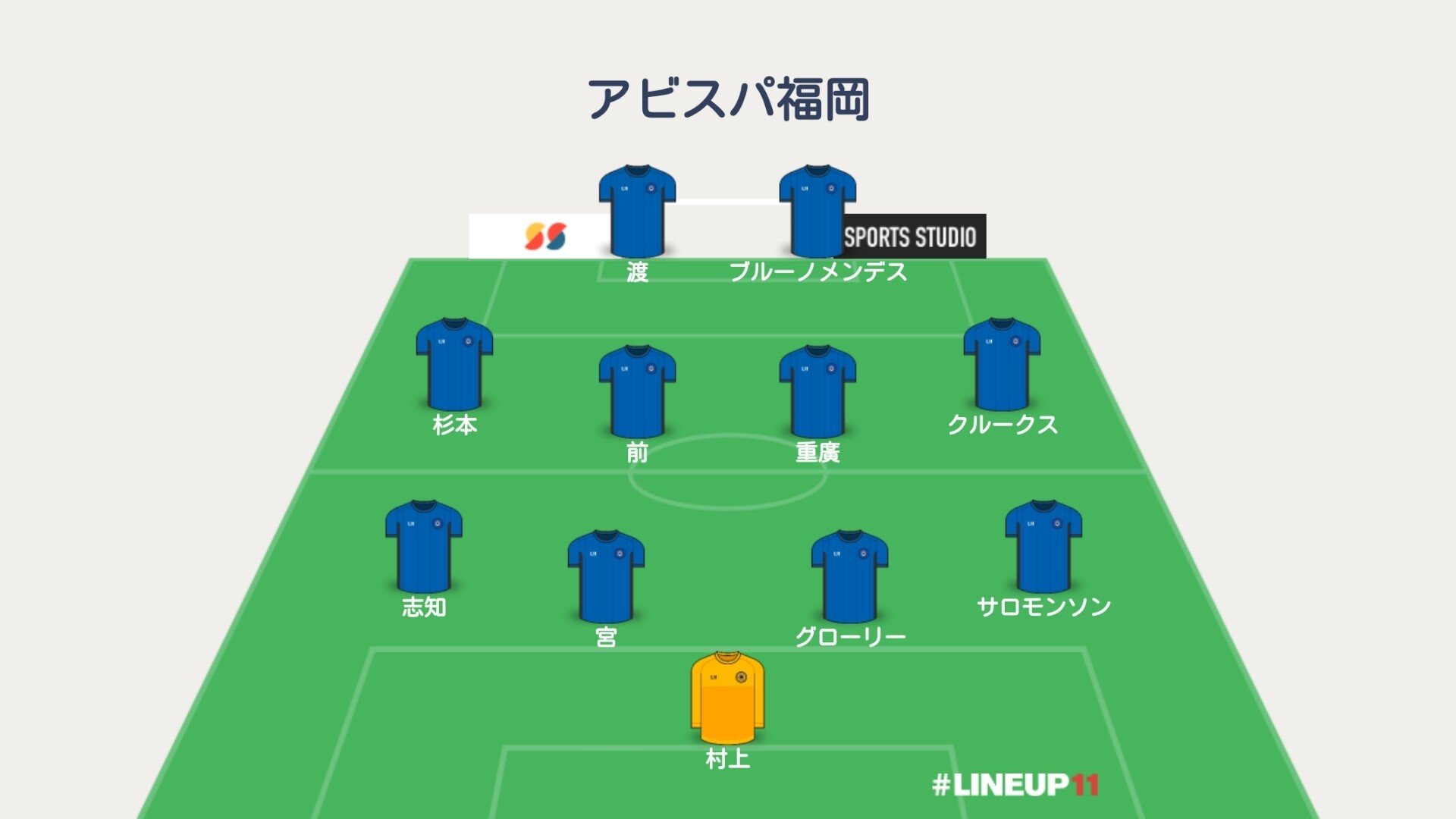 福岡 基本戦力フォーメーション予想 Y氏ののーと 1 3リーグ 海外日本人 ニュース 移籍 契約お知らせは公式情報のみ Note 福岡 基本戦力フォーメーション予想 Y氏ののーと 1 3リーグ 海外日本人 ニュース 移籍 契約お知らせは公式情報のみ Note