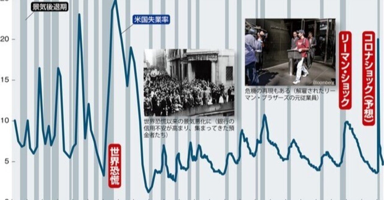 世界恐慌 の新着タグ記事一覧 Note つくる つながる とどける