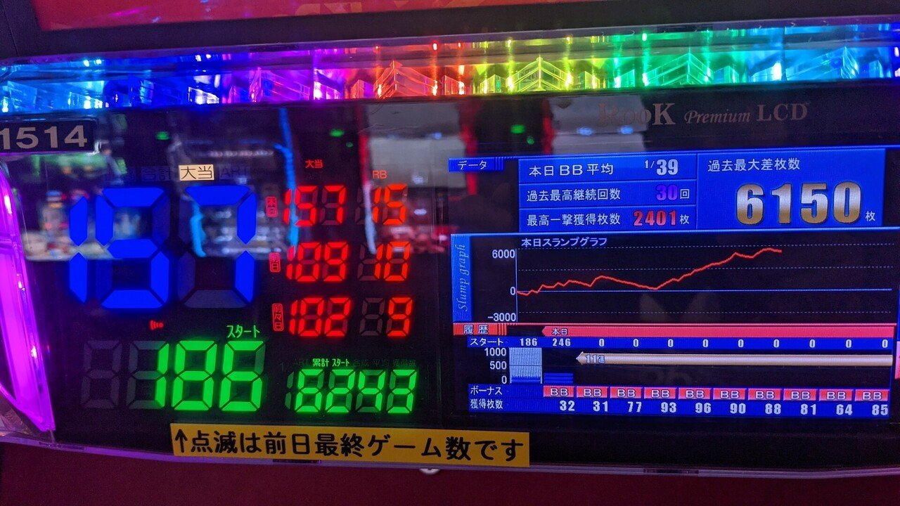 バイオハザード7の設定5か設定6 多分6 であってほしい を一日打ってきました たかしょー Note