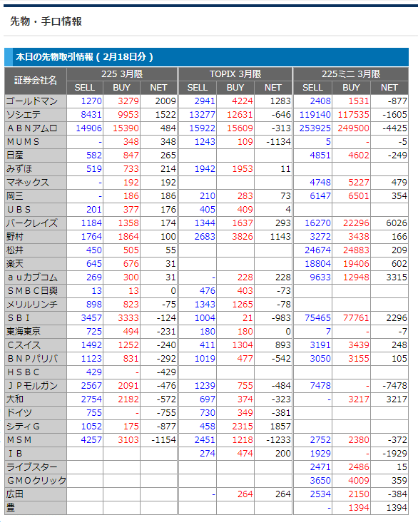 日経平均