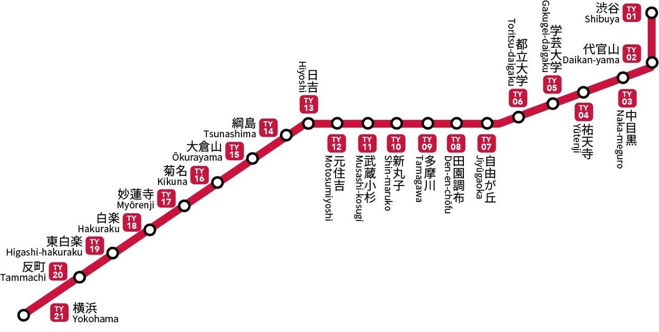 東急東横線はどんな路線か 沿線概要 Sakishima Note