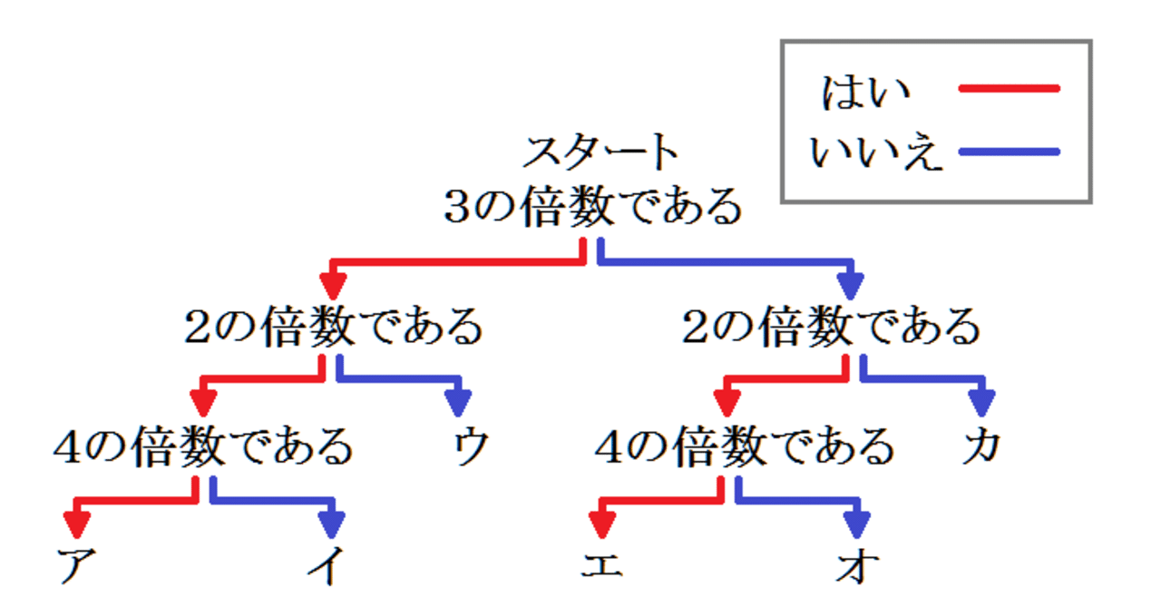 note