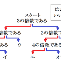 中学受験 算数 正方形の対角線の長さ 中高一貫 適性検査解説 Note 中学受験 算数 正方形の対角線の長さ 中高一貫 適性検査解説 Note