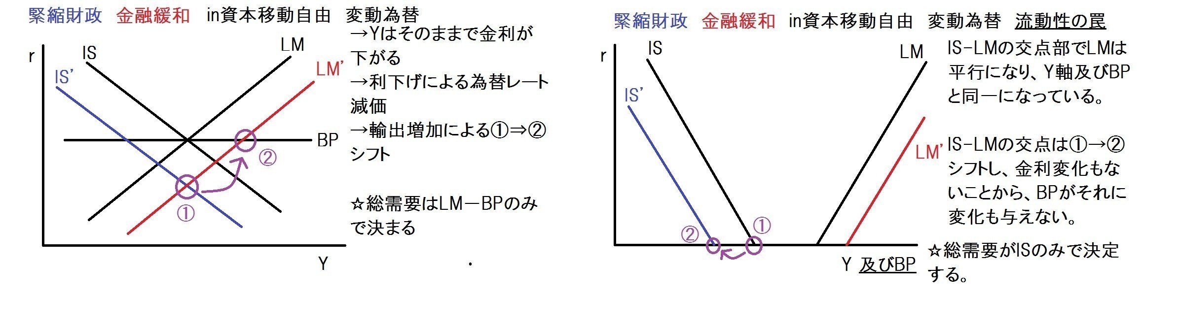 経済学 経済論 金融政策 望月慎 望月夜 Note