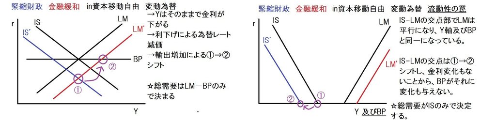 経済学 経済論 金融政策 望月慎 望月夜 Note