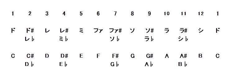 ツボと音名と音程 Shamisen Lab Note ツボと音名と音程 Shamisen Lab Note