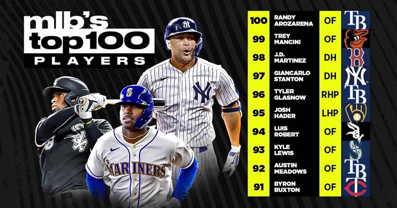 Mlbトッププレイヤー100人 Tsujo S Note