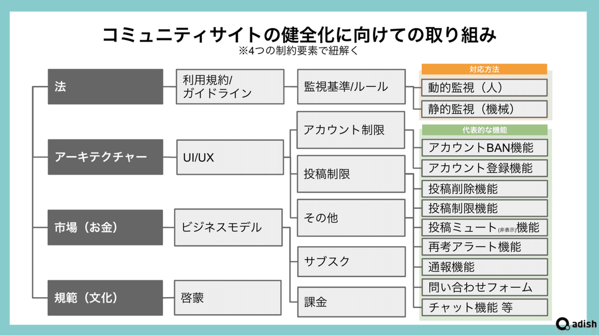 スクリーンショット 2021-02-19 9.16.49