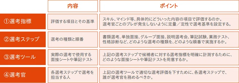 Article content