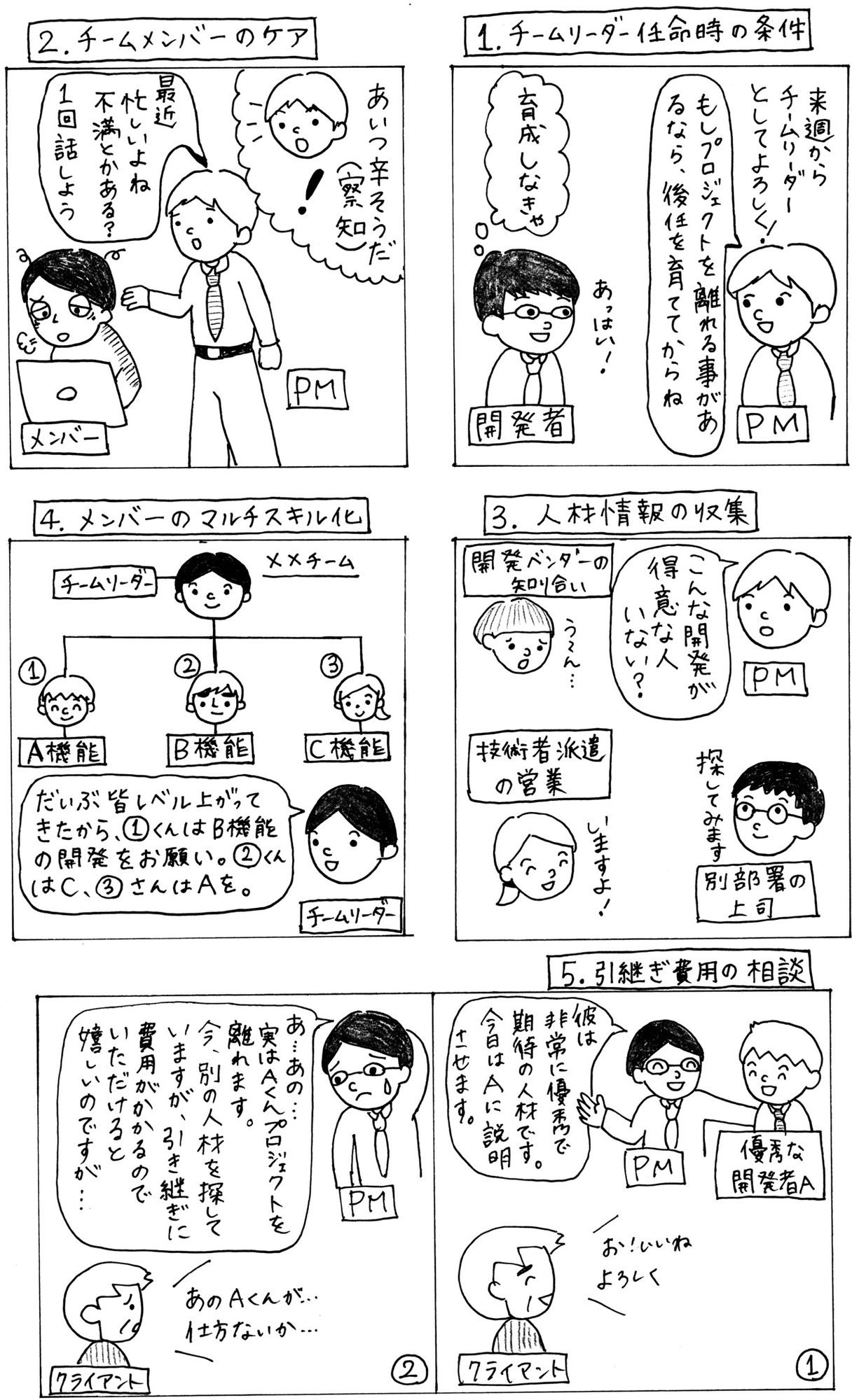 優秀な人ほど辞めていく キーパーソン離脱のリスクと対策5つ 柴田 秀夫 株式会社arakado 代表取締役 Note 優秀な人ほど辞めていく キーパーソン離脱のリスクと対策5つ 柴田 秀夫 株式会社arakado 代表取締役 Note