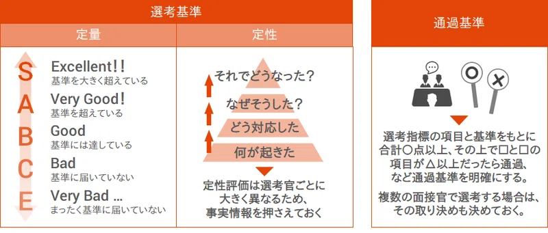 Article content