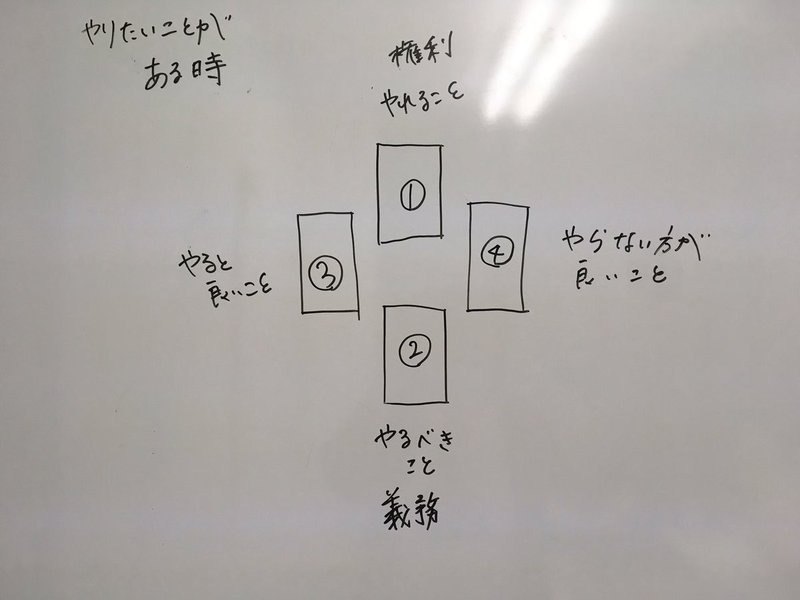 タロット 皇帝 のオリジナルスプレッド ヨシノ エリカ Note タロット 皇帝 のオリジナルスプレッド ヨシノ エリカ Note