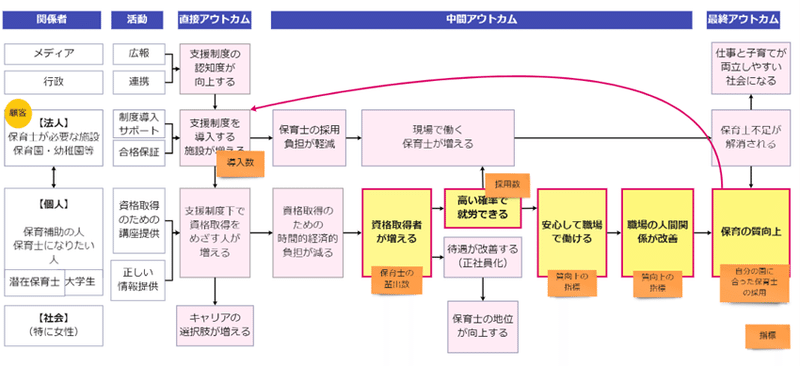 入門５