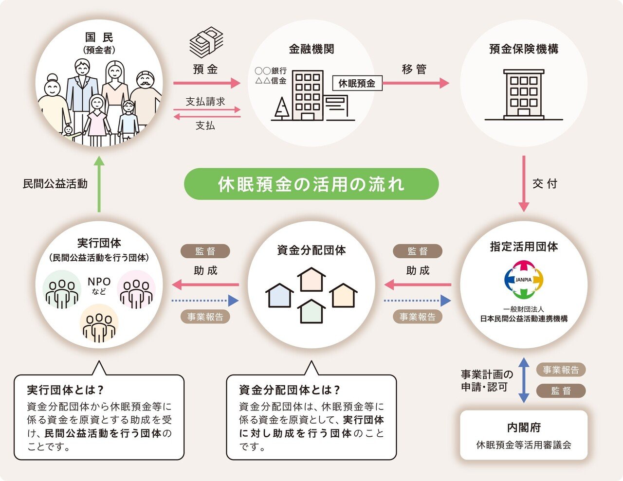 今再び問う「社会的インパクト」とは何か？ ──「社会的インパクト