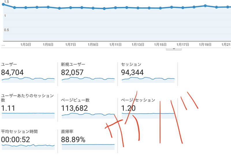 サイト運営のことはじめ サイバ Note