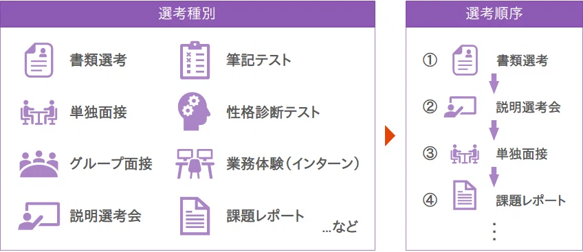 【公開】採用ナレッジVol.08「選考ステップの検討」|村上篤志/Attack代表取締役