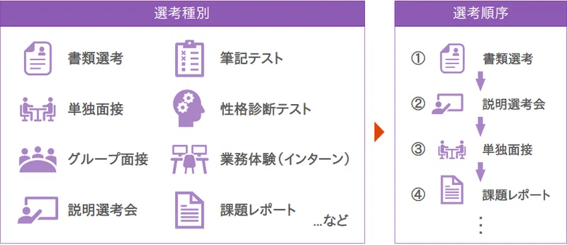 Article content