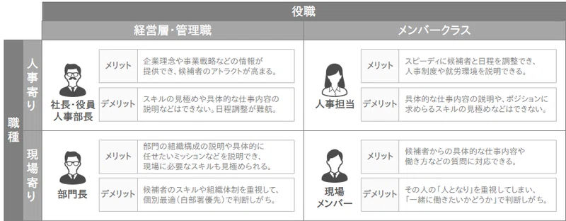 Article content