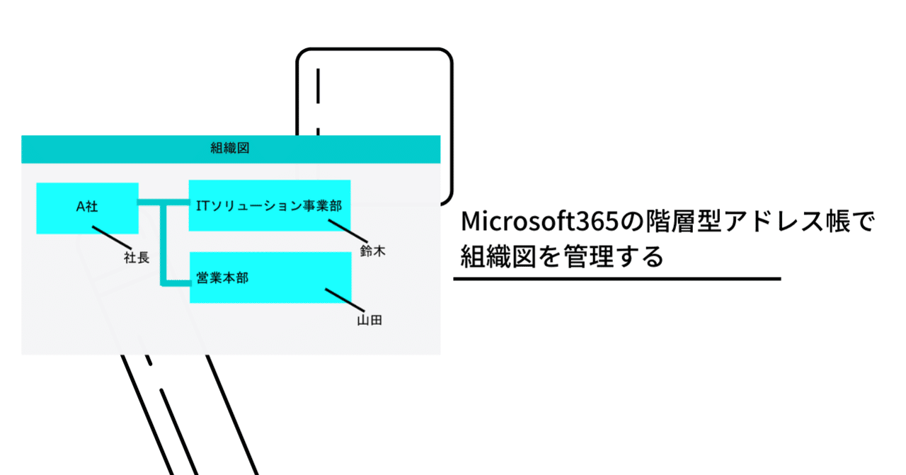 Microsoft365の階層型アドレス帳で組織図を管理する｜ikoda