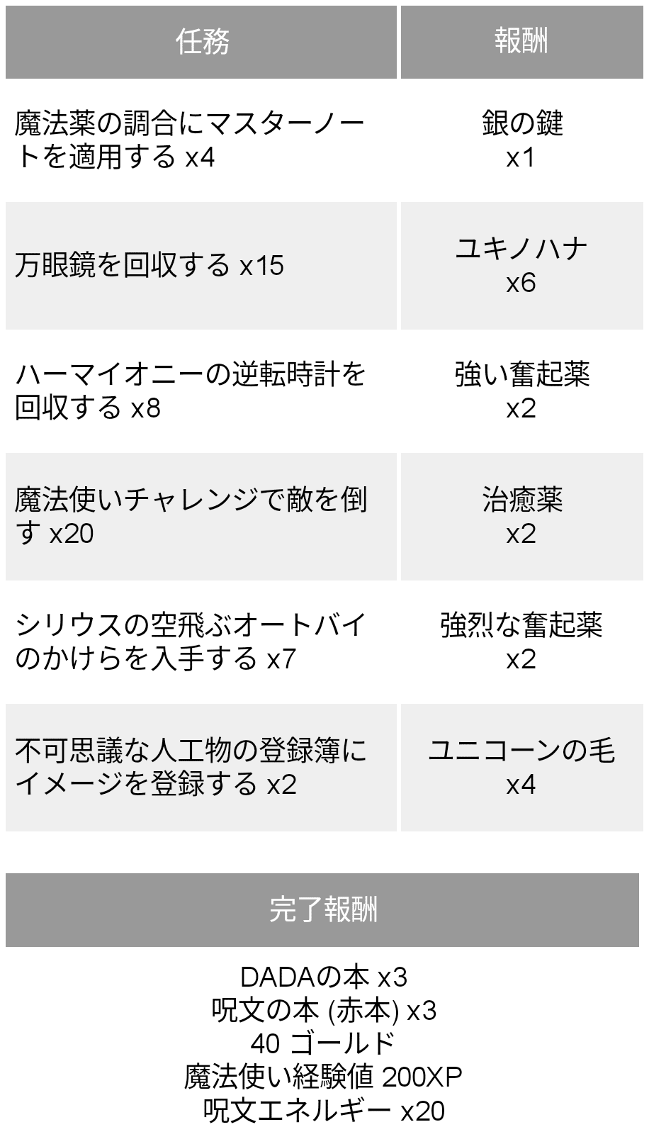 魔法同盟 21年2月のコミュニティデイ K1platinum Note