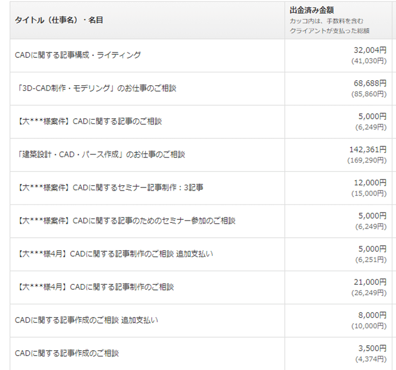 図122