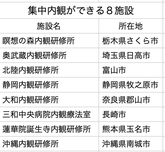 スクリーンショット 2021-02-19 13.51.05