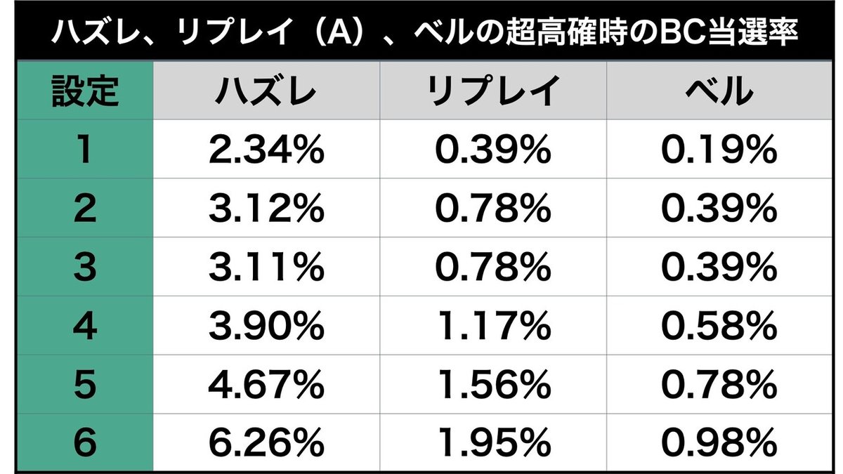 絆２謎当たり確率