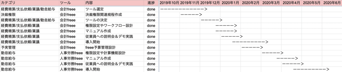 スクリーンショット 2021-02-19 14.58.33