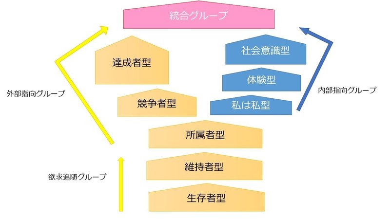 ライフスタイルアプローチ