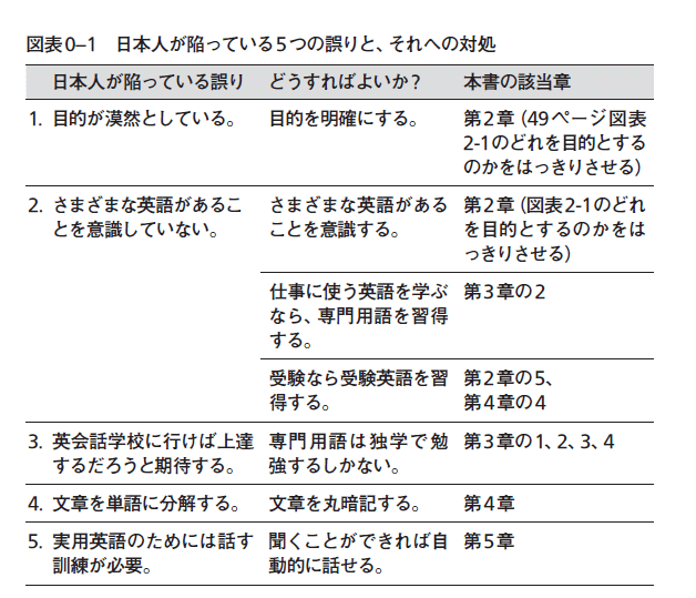 図表１ (2)