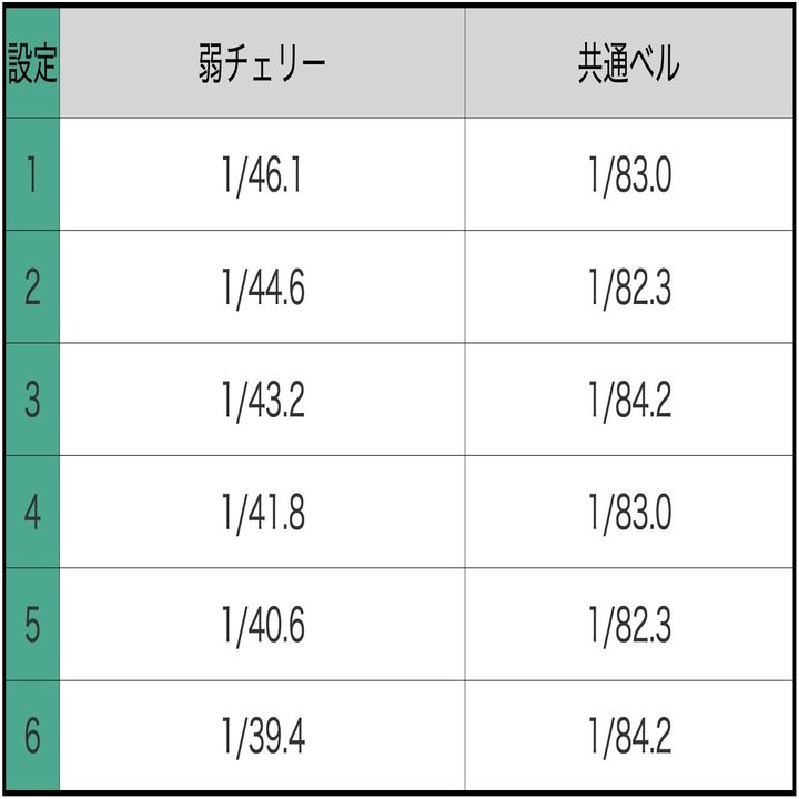 バジリスク絆2で重視すべき設定差 とーなか君のパチスロ傾向と対策屋 Note