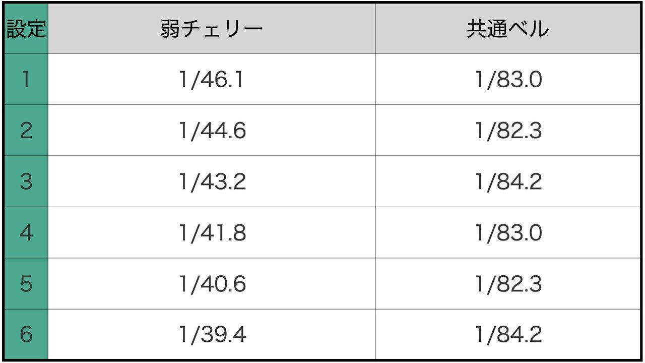 バジリスク絆2で重視すべき設定差 とーなか君のパチスロ傾向と対策屋 Note バジリスク絆2で重視すべき設定差 とーなか君のパチスロ傾向と対策屋 Note