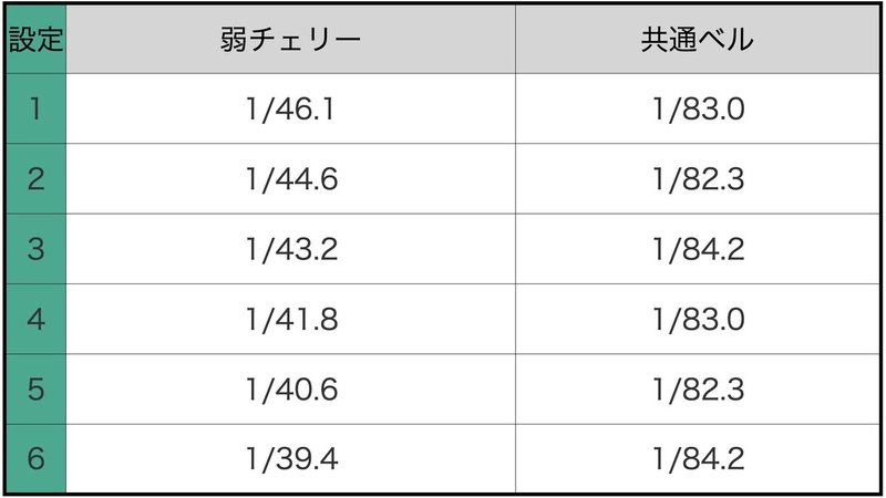 バジリスク絆2の高設定台を見極める上で重視する設定差 重視する設定判別要素 パチスロ傾向と対策屋 Note バジリスク絆2の高設定台を見極める上で重視する設定差 重視する設定判別要素 パチスロ傾向と対策屋 Note