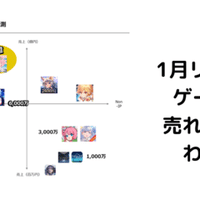 終了したゲームはどこへ行くのか うきょう ゲームプロデューサー兼マーケッター Playlife代表 Note