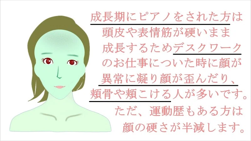 ピアノ 歴あると表情硬く 頬こけや歯軋りエラ張る お顔の整体師 戸塚哲春 Note