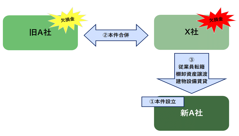 M&A・組織再編成の税務詳解Q&A 裁断済 Amazon.co.jp: M&A・組織再編成の税務詳解Q&A : 佐藤信祐, 松村