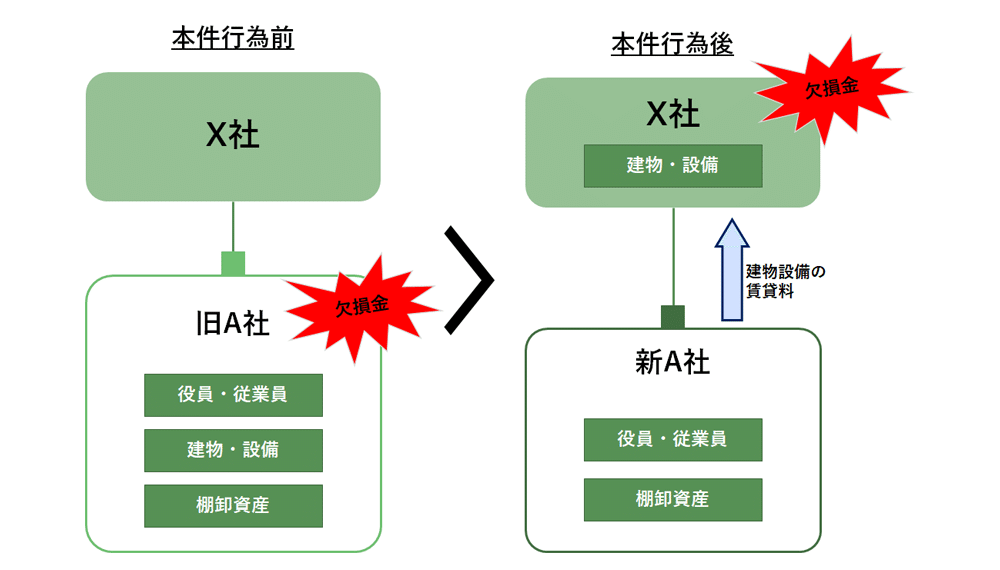 税務UPDATE Vol.4：M&Aと税務～組織再編成に係る行為計算否認（法人