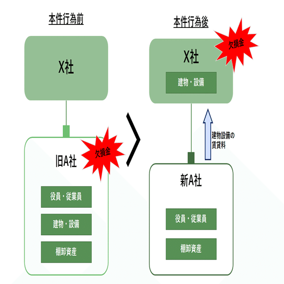 税務UPDATE Vol.4：M&Aと税務～組織再編成に係る行為計算否認（法人