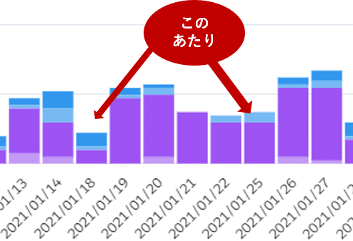 詰めツール になりがち Sfaという代物 なかさん Note