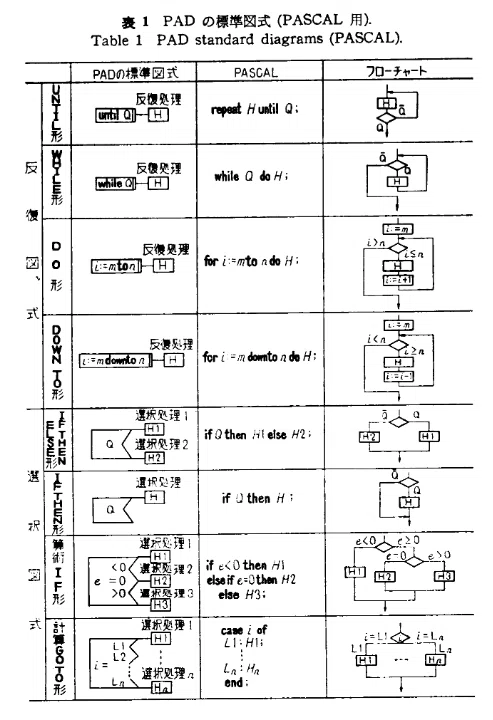 PAD / Problem Analysis Diagram|オクターブ・ラボ