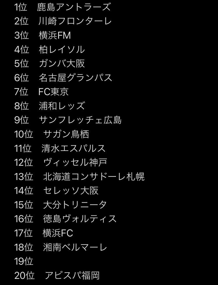 世界一役に立たない順位予想 アヤメ Note 世界一役に立たない順位予想 アヤメ Note