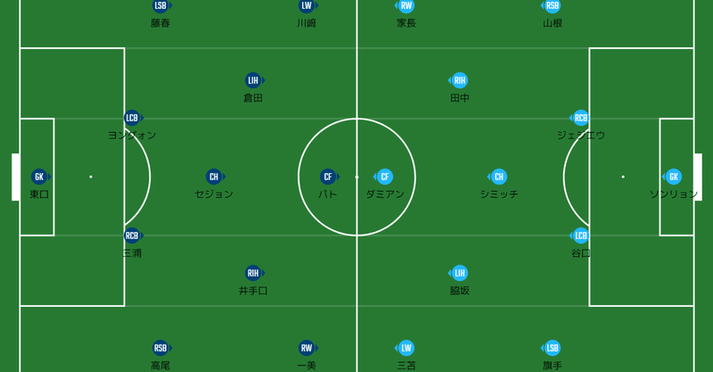 ゼロックス 川崎戦直前情報 複数メディア情報まとめ スタメン予想 ｇａｍｂａｅｃｈｏ ガンバ エコー Note