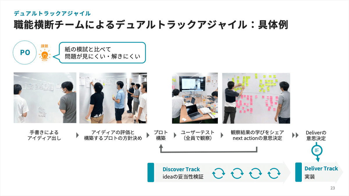 機能横断チームによるデュアルトラックアジャイルの具体例