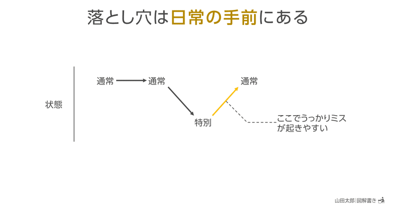 20210219落とし穴は日常の手前にある