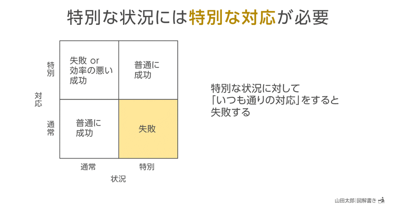 20210219特別な状況には特別な対応が必要