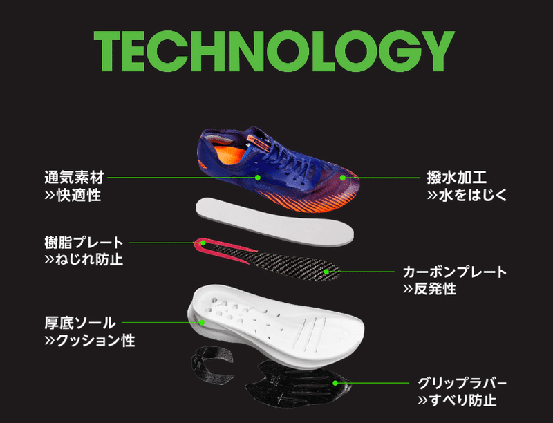 スクリーンショット 2021-02-19 21.39.28