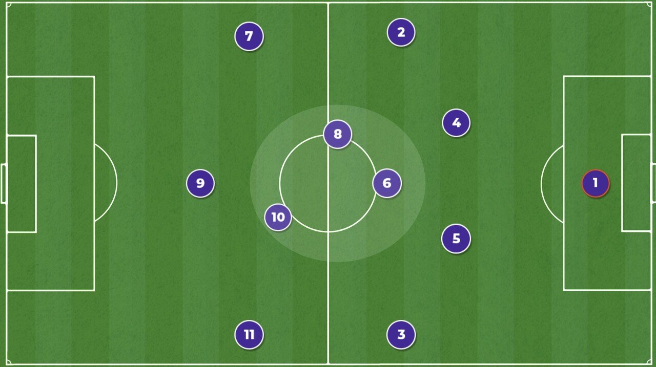アンカー 6番 ボランチ 8番 インサイドハーフ 10番 中盤を支配するための3つの選手の特徴とは 小嶋将太 アナリスト Note アンカー 6番 ボランチ 8番 インサイドハーフ 10番 中盤を支配するための3つの選手の特徴とは 小嶋将太 アナリスト Note