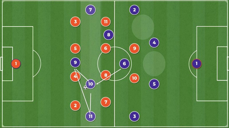 アンカー 6番 ボランチ 8番 インサイドハーフ 10番 中盤を支配するための３つの選手の特徴とは 小嶋将太 Kojima Shota Note