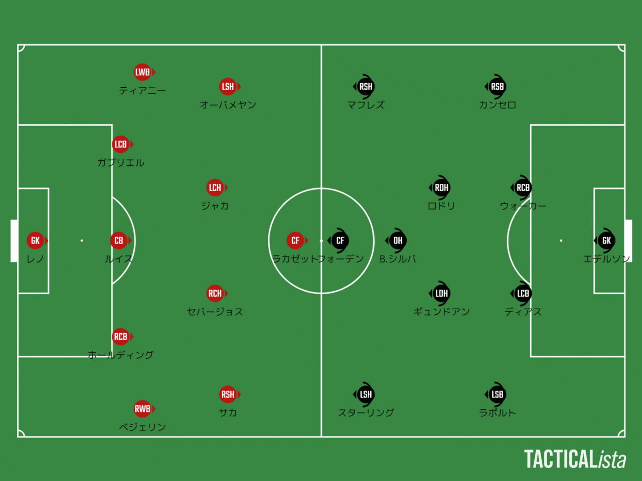 どこまで勝負に成るか アーセナルvsマンチェスター シティ プレビュー 21プレミアリーグ第25節 メランコ Note